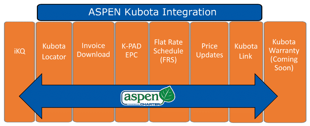 ASPEN DMS Kubota Integartions